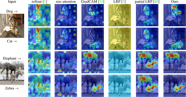 Figure 4 for Transformer Interpretability Beyond Attention Visualization