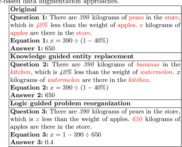 Figure 1 for Semantic-based Data Augmentation for Math Word Problems