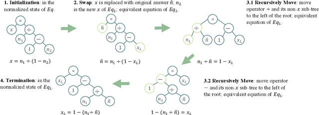 Figure 2 for Semantic-based Data Augmentation for Math Word Problems