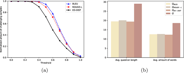 Figure 3 for Semantic-based Data Augmentation for Math Word Problems