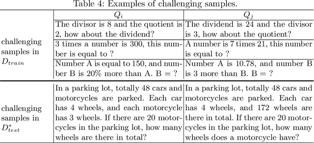 Figure 4 for Semantic-based Data Augmentation for Math Word Problems