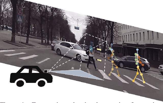 Figure 1 for Disentangling Human Dynamics for Pedestrian Locomotion Forecasting with Noisy Supervision