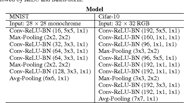 Figure 2 for Semi-supervised deep learning by metric embedding