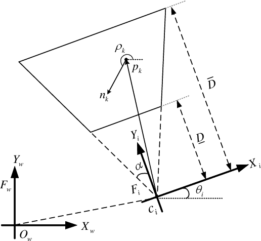 Figure 1 for Coverage Optimization of Camera Network for Continuous Deformable Object