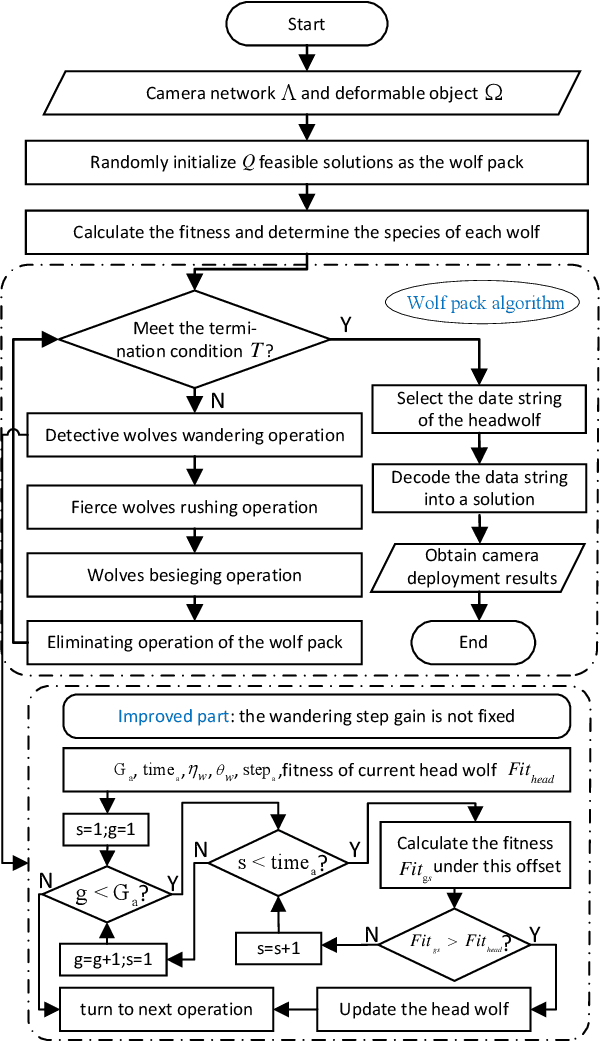Figure 2 for Coverage Optimization of Camera Network for Continuous Deformable Object