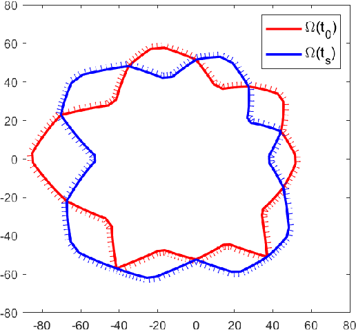 Figure 3 for Coverage Optimization of Camera Network for Continuous Deformable Object