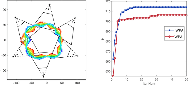 Figure 4 for Coverage Optimization of Camera Network for Continuous Deformable Object
