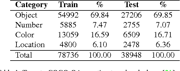 Figure 2 for ABC-CNN: An Attention Based Convolutional Neural Network for Visual Question Answering