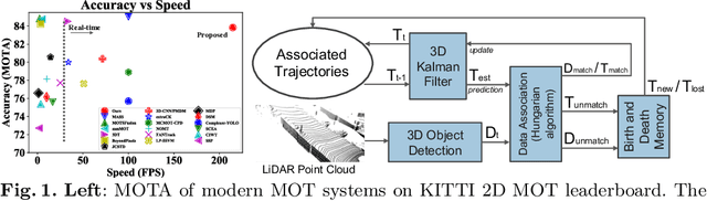 Figure 1 for AB3DMOT: A Baseline for 3D Multi-Object Tracking and New Evaluation Metrics