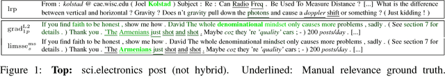 Figure 2 for Evaluating neural network explanation methods using hybrid documents and morphological agreement