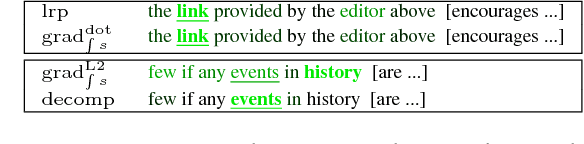 Figure 3 for Evaluating neural network explanation methods using hybrid documents and morphological agreement