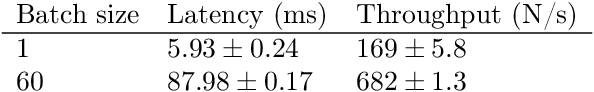 Figure 3 for Equivariance versus Augmentation for Spherical Images