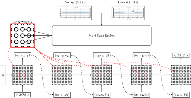 Figure 3 for Electric Analog Circuit Design with Hypernetworks and a Differential Simulator
