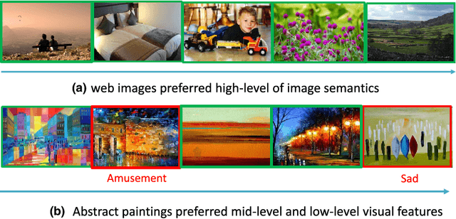 Figure 3 for Learning Multi-level Deep Representations for Image Emotion Classification