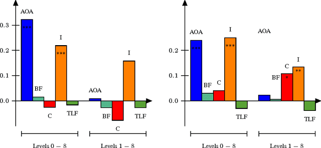 Figure 4 for Hierarchies in Dictionary Definition Space