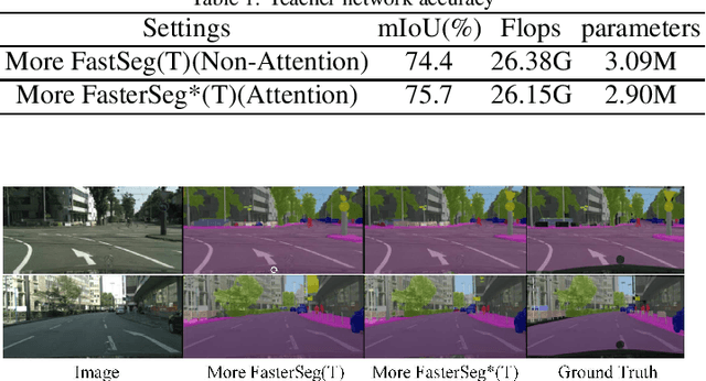 Figure 2 for M-FasterSeg: An Efficient Semantic Segmentation Network Based on Neural Architecture Search