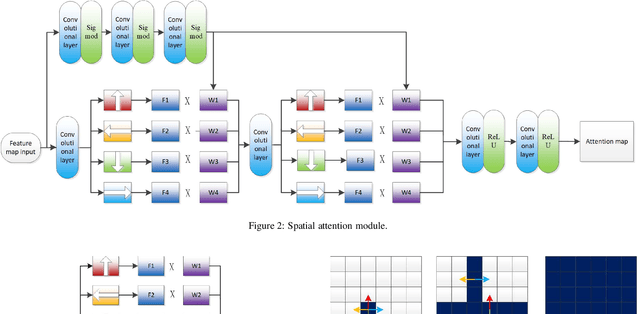 Figure 3 for M-FasterSeg: An Efficient Semantic Segmentation Network Based on Neural Architecture Search