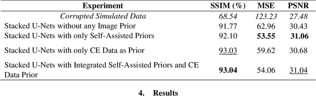 Figure 4 for Stacked U-Nets with Self-Assisted Priors Towards Robust Correction of Rigid Motion Artifact in Brain MRI