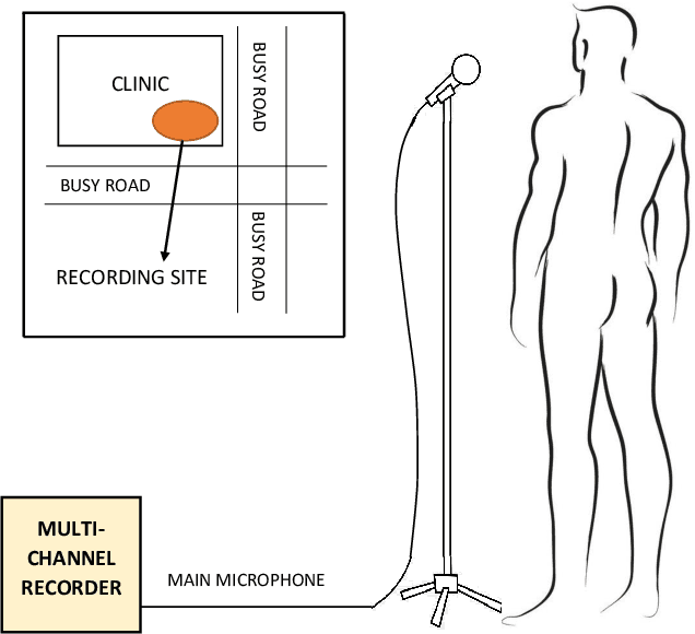Figure 3 for Automatic Cough Classification for Tuberculosis Screening in a Real-World Environment