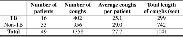 Figure 2 for Automatic Cough Classification for Tuberculosis Screening in a Real-World Environment
