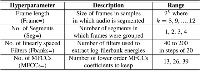 Figure 4 for Automatic Cough Classification for Tuberculosis Screening in a Real-World Environment