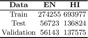 Figure 2 for L3Cube-HingCorpus and HingBERT: A Code Mixed Hindi-English Dataset and BERT Language Models