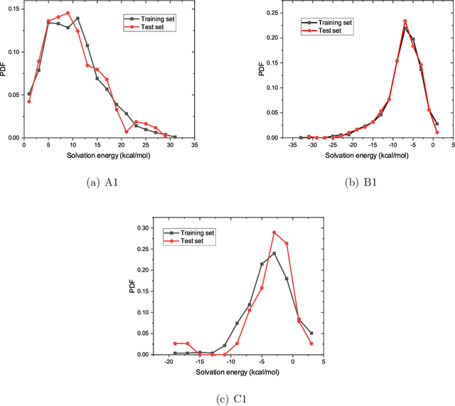 Figure 3 for Graphical Gaussian Process Regression Model for Aqueous Solvation Free Energy Prediction of Organic Molecules in Redox Flow Battery