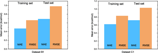 Figure 4 for Graphical Gaussian Process Regression Model for Aqueous Solvation Free Energy Prediction of Organic Molecules in Redox Flow Battery