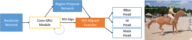 Figure 3 for LIP: Learning Instance Propagation for Video Object Segmentation