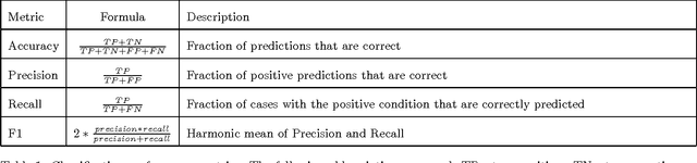 Figure 1 for Predicting Exploitation of Disclosed Software Vulnerabilities Using Open-source Data