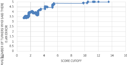 Figure 3 for Data Cleaning for XML Electronic Dictionaries via Statistical Anomaly Detection
