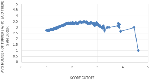 Figure 4 for Data Cleaning for XML Electronic Dictionaries via Statistical Anomaly Detection