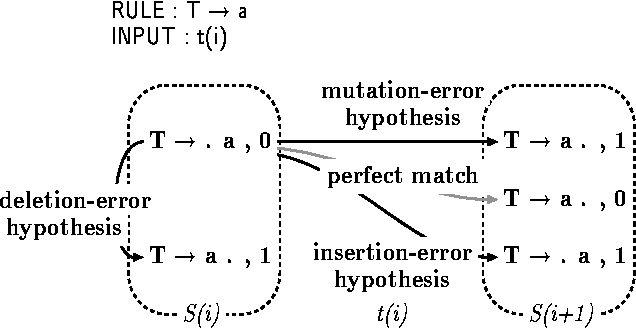 Figure 1 for A Robust Parser Based on Syntactic Information