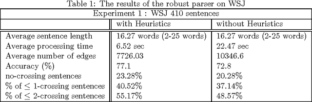 Figure 2 for A Robust Parser Based on Syntactic Information