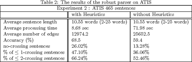 Figure 4 for A Robust Parser Based on Syntactic Information