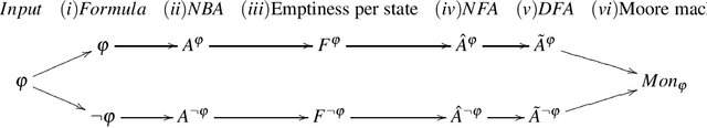 Figure 1 for Towards Partial Monitoring: It is Always too Soon to Give Up