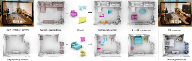 Figure 1 for SceneGen: Generative Contextual Scene Augmentation using Scene Graph Priors