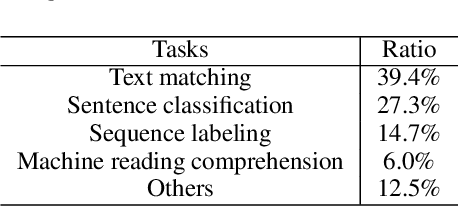 Figure 1 for NeuronBlocks -- Building Your NLP DNN Models Like Playing Lego