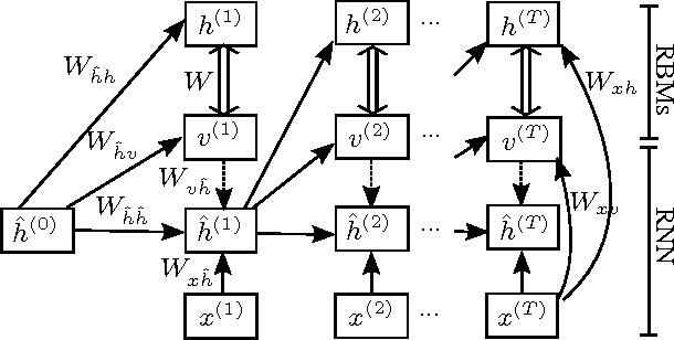 Figure 1 for High-dimensional sequence transduction