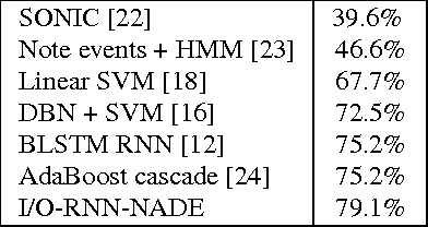 Figure 4 for High-dimensional sequence transduction