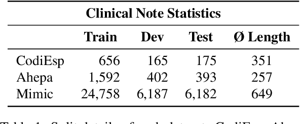 Figure 2 for Cross-Lingual Knowledge Transfer for Clinical Phenotyping