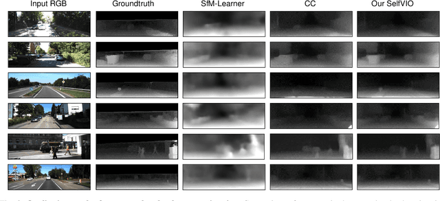 Figure 3 for SelfVIO: Self-Supervised Deep Monocular Visual-Inertial Odometry and Depth Estimation