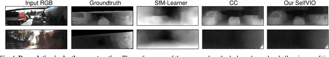 Figure 4 for SelfVIO: Self-Supervised Deep Monocular Visual-Inertial Odometry and Depth Estimation