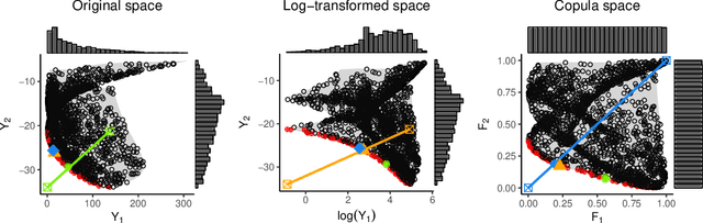 Figure 2 for The Kalai-Smorodinski solution for many-objective Bayesian optimization