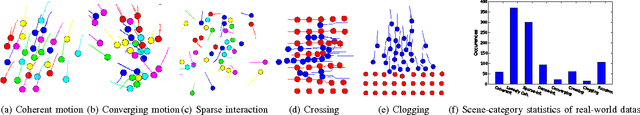 Figure 3 for Exemplar-AMMs: Recognizing Crowd Movements from Pedestrian Trajectories