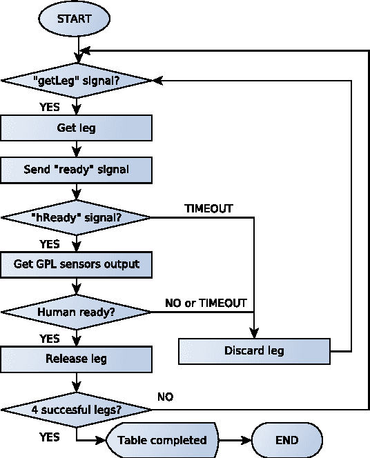 Figure 1 for Intelligent Agent-Based Stimulation for Testing Robotic Software in Human-Robot Interactions