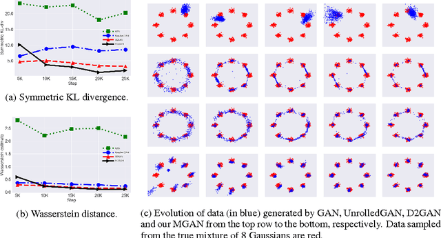 Figure 3 for Multi-Generator Generative Adversarial Nets