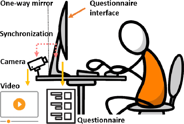 Figure 1 for Interpreting Depression From Question-wise Long-term Video Recording of SDS Evaluation