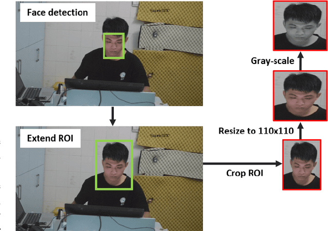 Figure 3 for Interpreting Depression From Question-wise Long-term Video Recording of SDS Evaluation