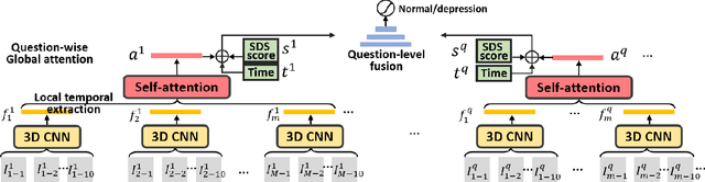 Figure 4 for Interpreting Depression From Question-wise Long-term Video Recording of SDS Evaluation